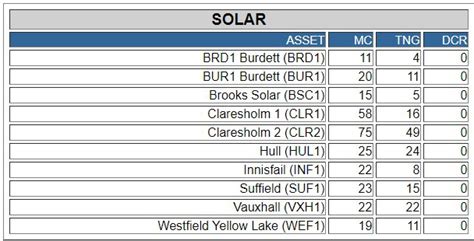 current supply demand report aeso.